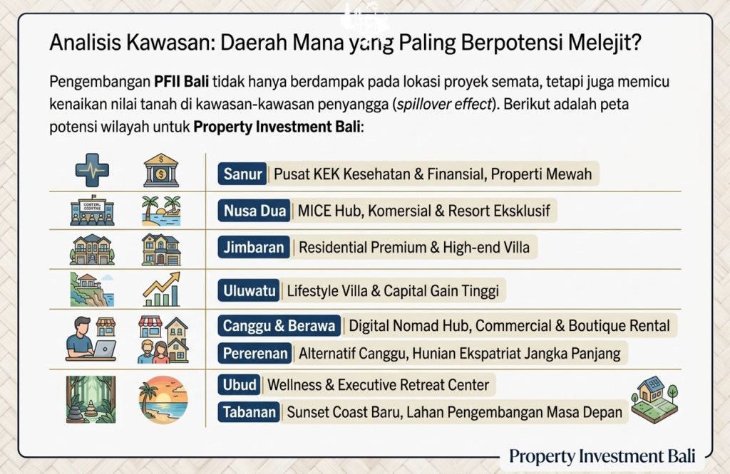 Analisis Kawasan Daerah Mana yang Paling Berpotensi Melejit