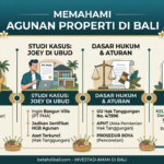 Memahami Agunan Properti: Cara Kerja, Aturan Hak Tanggungan, dan Risikonya