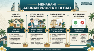 Memahami Agunan Properti: Cara Kerja, Aturan Hak Tanggungan, dan Risikonya