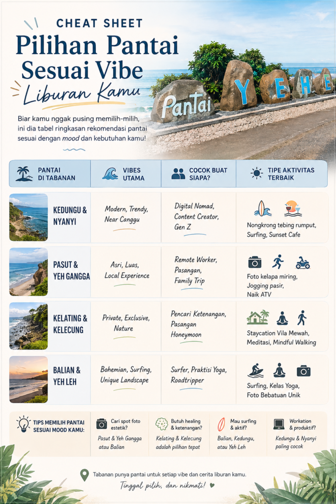 Cheat Sheet Pilihan Pantai Sesuai Vibe Liburan Kamu