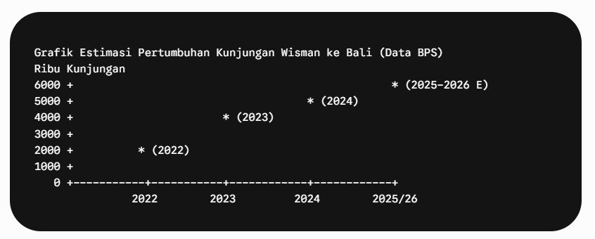 Mengapa Bali Tetap Menjadi Destinasi Investasi Properti Terbaik