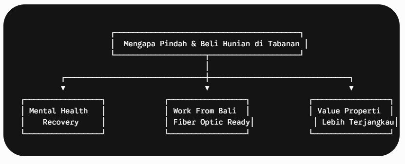 Mengapa Pindah & Beli Hunian di Tabanan