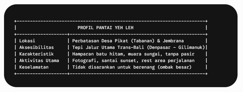 PROFIL PANTAI YEH LEH