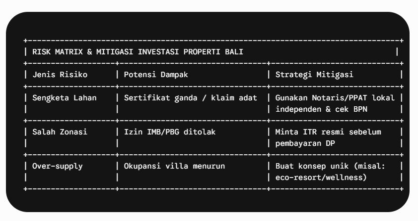 Risiko Investasi Properti di Bali dan Cara Menguranginya